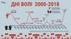 Колькі прыходзіла і колькі затрымалі на Дзень Волі ў папярэднія гады. ІНФАГРАФІКА