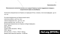 Ресей ұсынған құжатта Украина әскерінің құрамын шектеу шарты осылай көрсетілген.