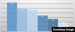 Сярэдні заробак у студзені 2015 году ў чарках-скварках. Слупкі зьлева направа: Польшча, Латвія, Літва, Расея, Беларусь, Украіна