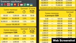 Тарифҳои кунунии Western Union дар Русия