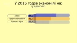 На чым прыходзіцца эканоміць беларусам